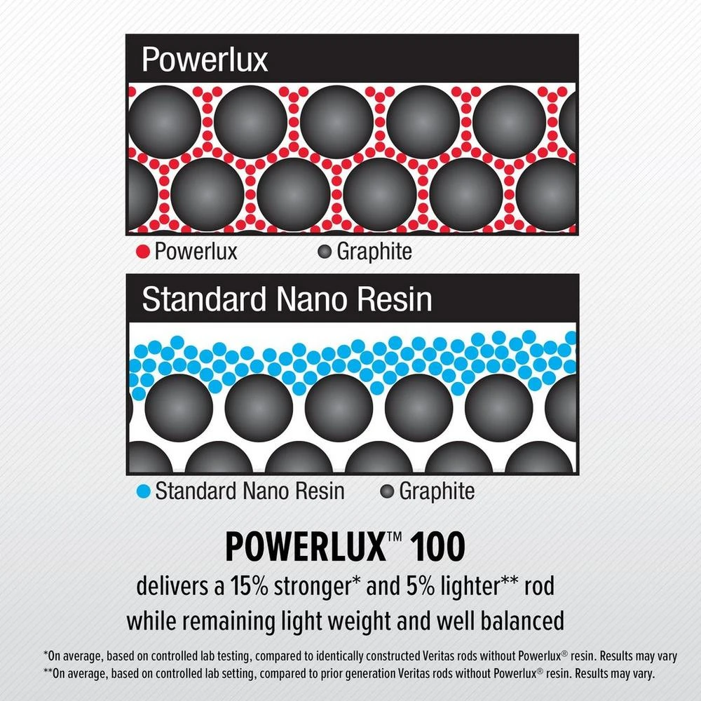 Abu Garcia Veritas Spinning Combo - Image 9