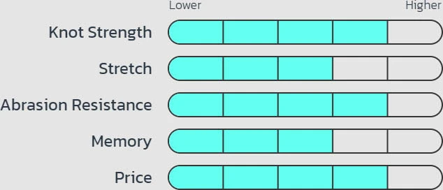 Seaguar Fluoro Premier Leader Wheel 50 Yards - Image 3
