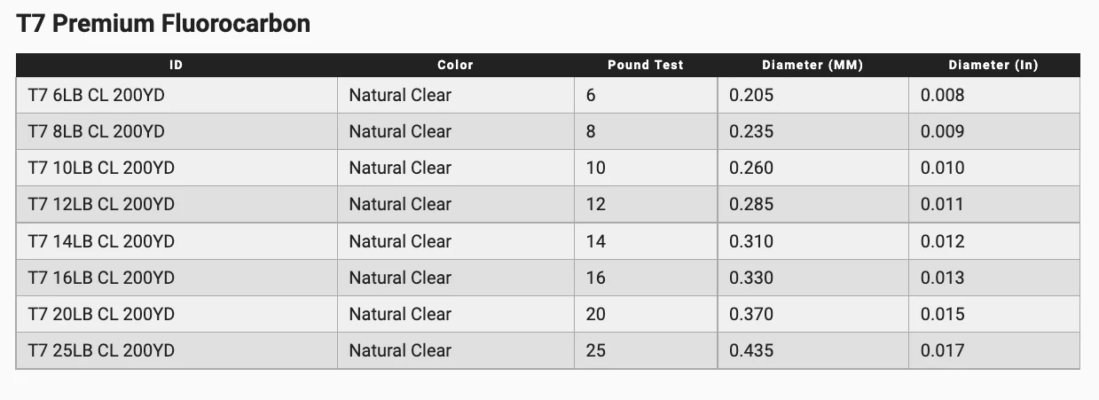 Yo-Zuri T7 Premium Fluorocarbon 200 Yards - Image 2
